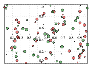 Quadrant Scatter Plot / Visualize with PlotDB