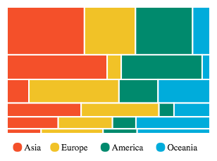 Marimekko Chart / Visualize with PlotDB Marimekko Chart / Visualize with PlotDB
