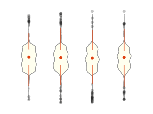 Plotdb Violin Plot / Visualize with PlotDB