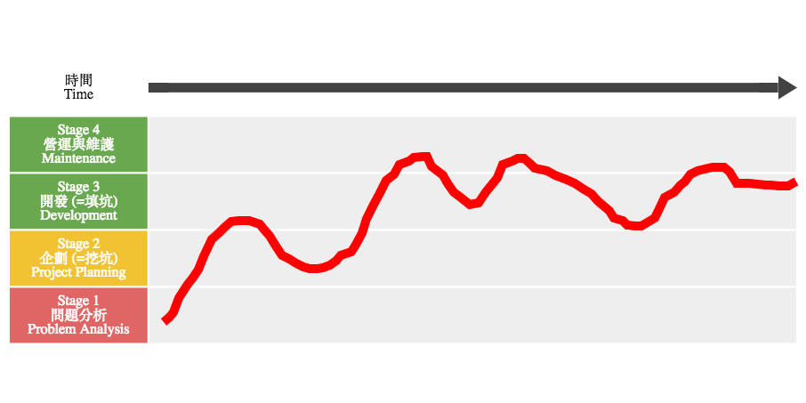 Plotdb Blupa’s Bamboo & Caterpillar / Visualize with PlotDB