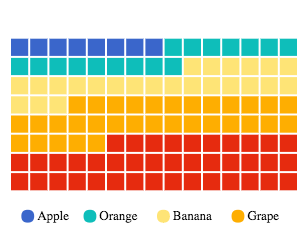 Block Chart / Visualize with PlotDB