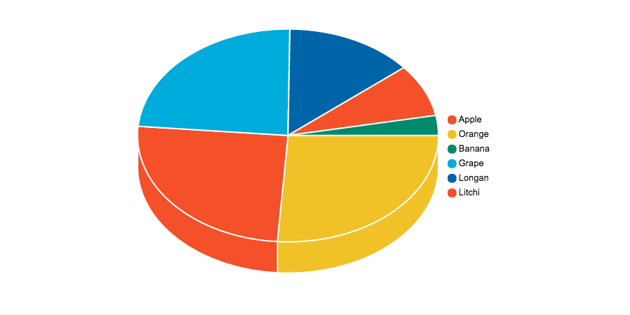 3D Pie Chart / Visualize with PlotDB