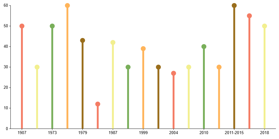 Plotdb jbkj / Visualize with PlotDB